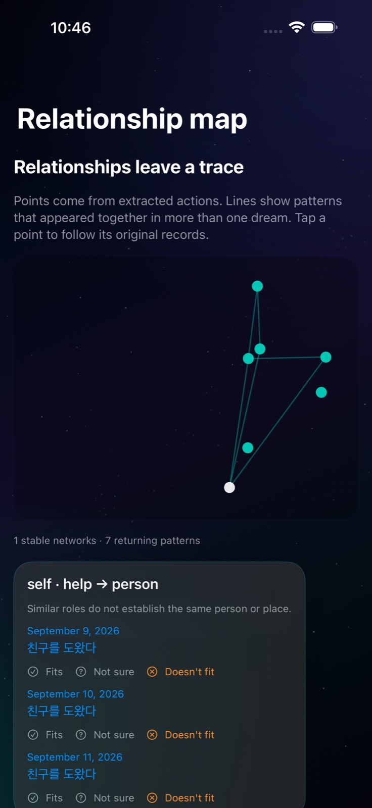 A relationship map with linked dream evidence.